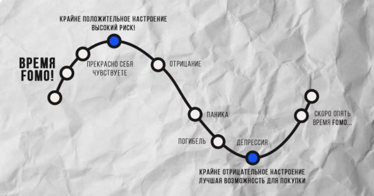 Что такое FOMO и как с ним бороться?