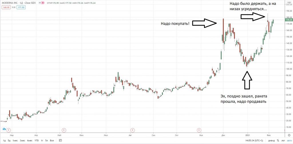 Что такое FOMO и как с ним бороться?