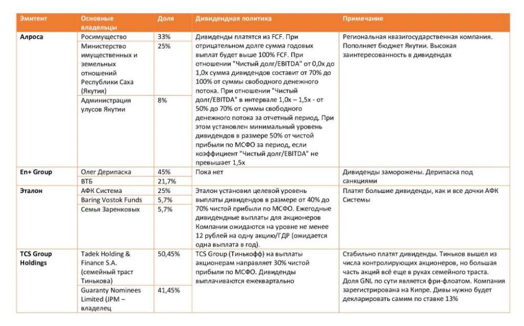 Отчет за январь + февраль 2021 года: лучше поздно, чем никогда