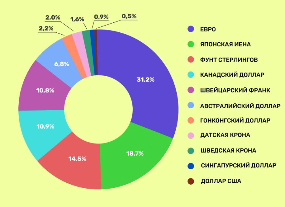 Обзор FXDM: инвестируем в развитые страны кроме США