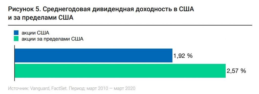 Обзор FXDM: инвестируем в развитые страны кроме США