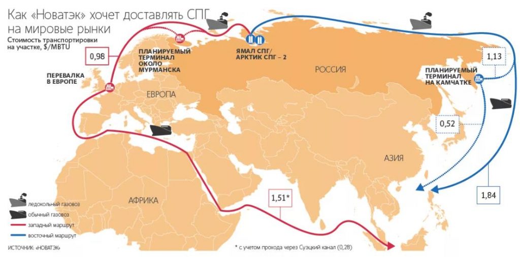 Дивиденды Новатэка в 2021 году