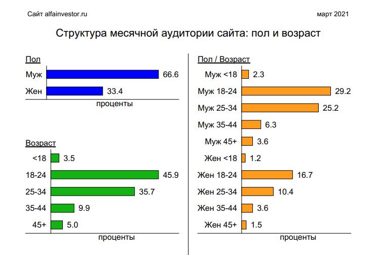 Реклама