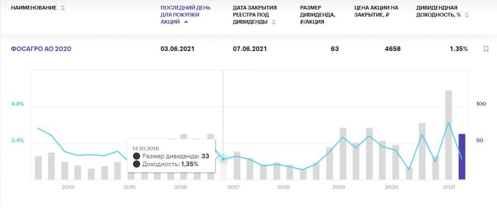 Самые жаркие дивиденды российских компаний на июнь 2021 года