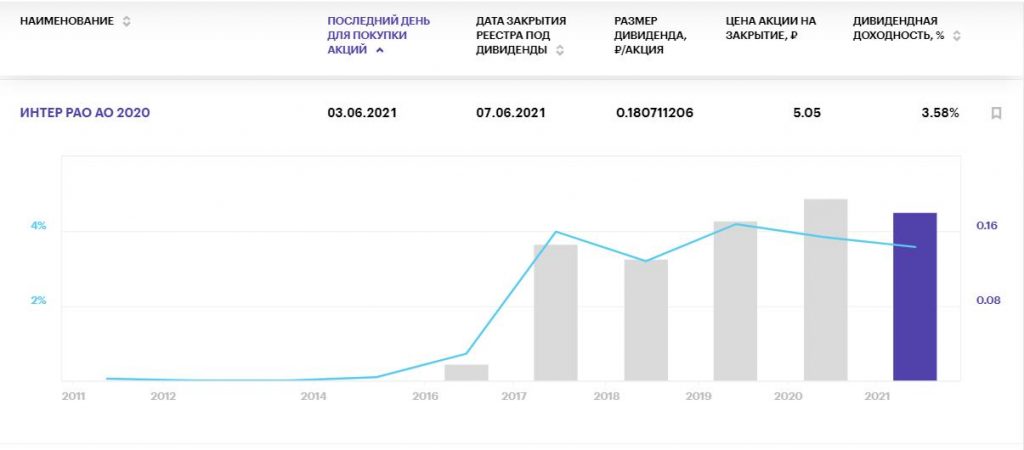 Самые жаркие дивиденды российских компаний на июнь 2021 года