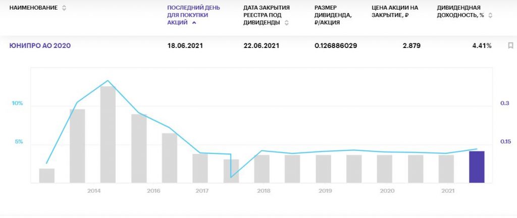 Самые жаркие дивиденды российских компаний на июнь 2021 года