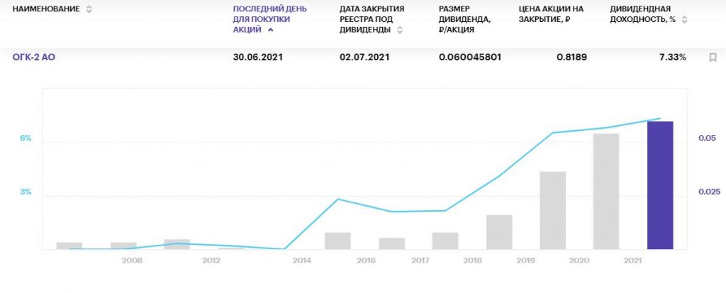 Самые жаркие дивиденды российских компаний на июнь 2021 года