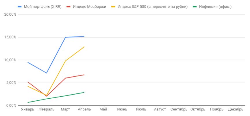 Публичный отчет за юный месяц апрель 2021 года