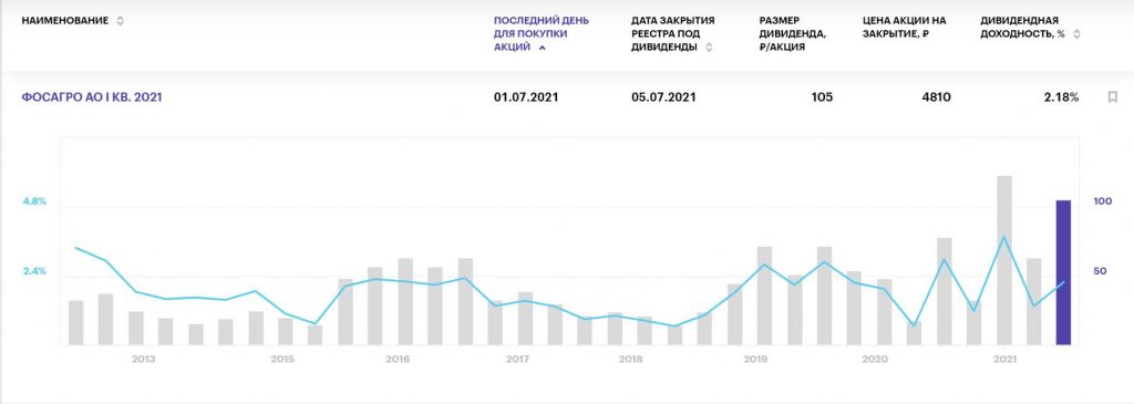 Лучшие дивиденды российских компаний в июле 2021 года