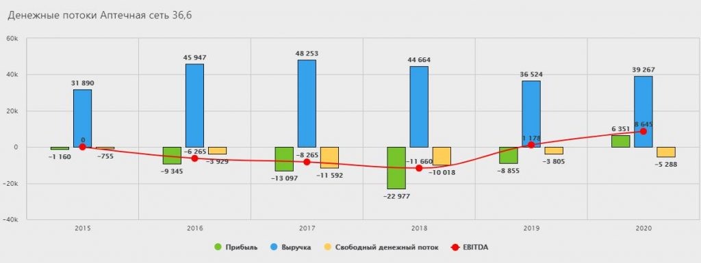 Что такое свободный денежный поток (FCF)