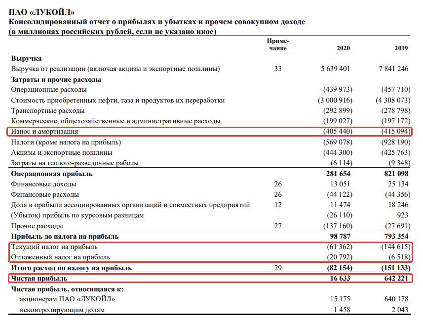 Что такое EBITDA и как ее подсчитать