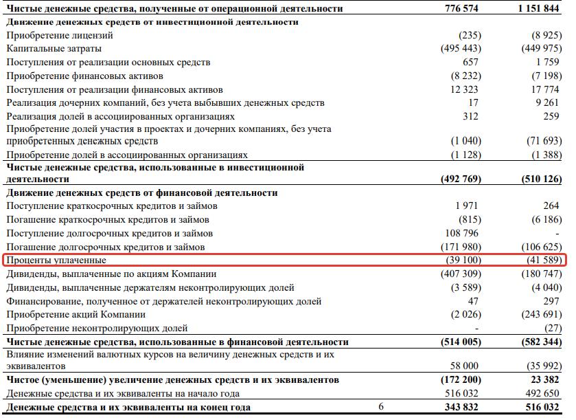 Что такое EBITDA и как ее подсчитать