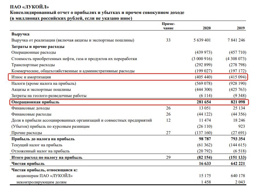 Что такое EBITDA и как ее подсчитать