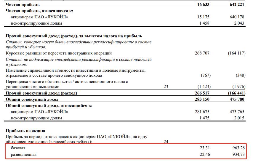 Что такое чистая прибыль компании?