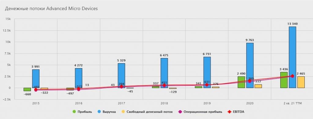 Что такое чистая прибыль компании?