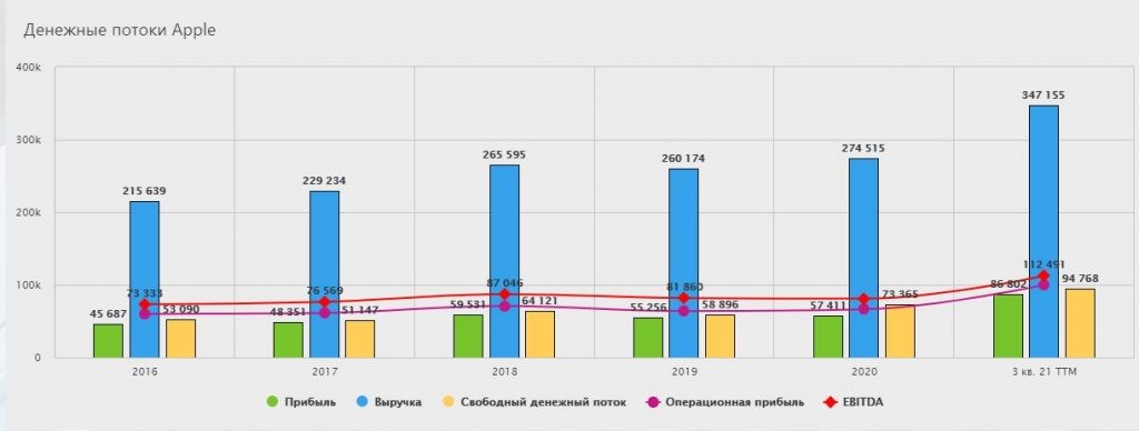 Что такое чистая прибыль компании?