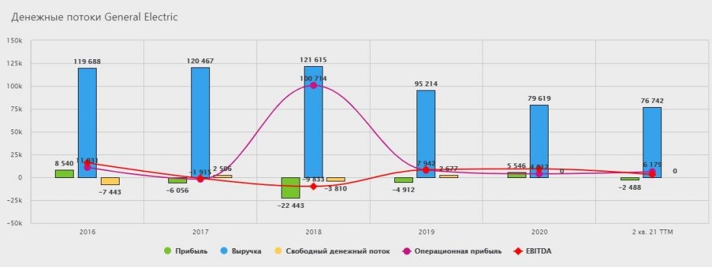 Что такое чистая прибыль компании?