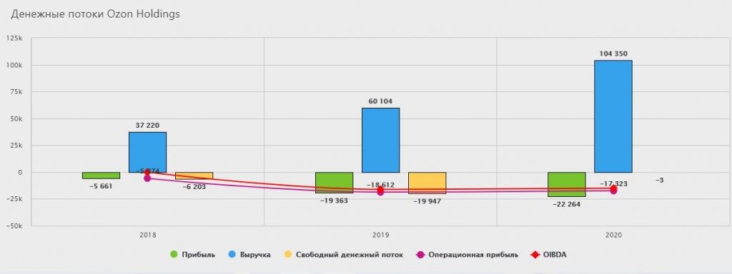 Что такое чистая прибыль компании?