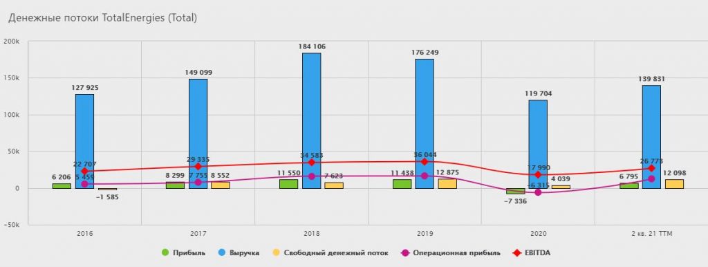 Что такое чистая прибыль компании?