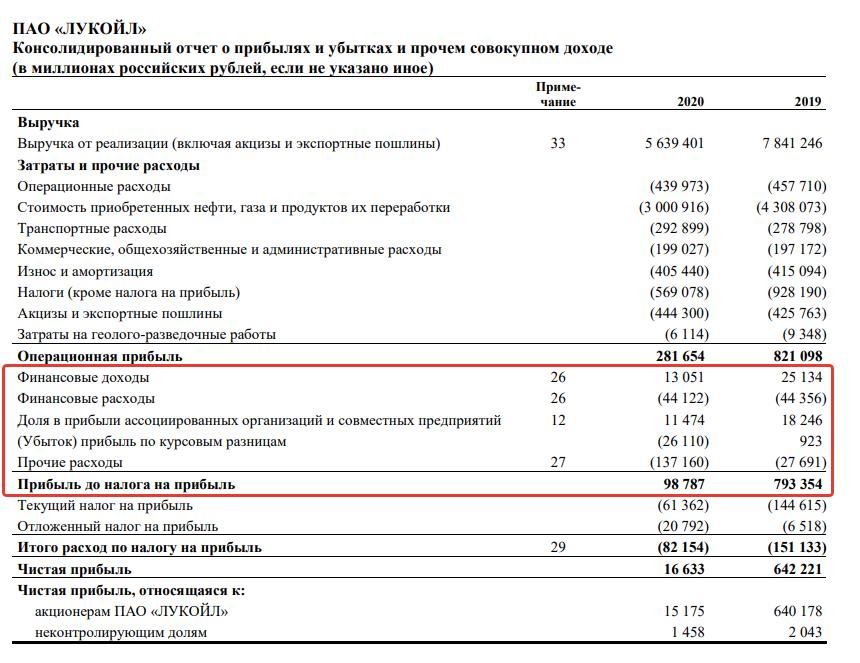 Что такое чистая прибыль компании?