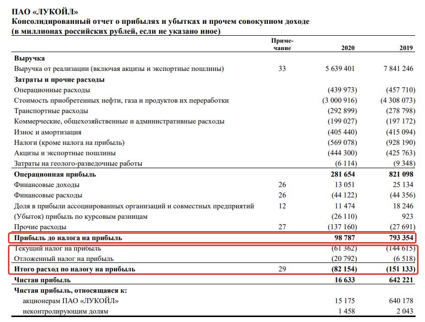 Что такое чистая прибыль компании?