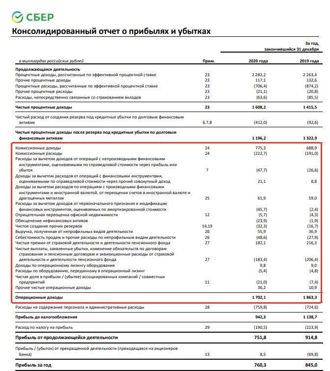 Что такое чистая прибыль компании?