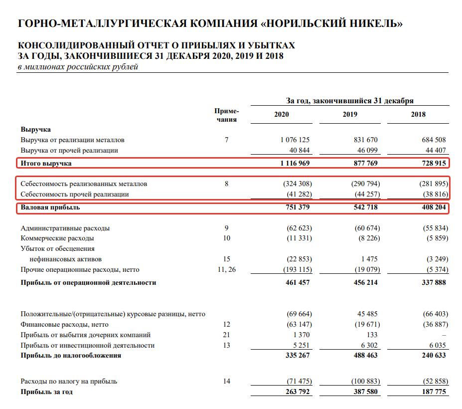 Что такое чистая прибыль компании?