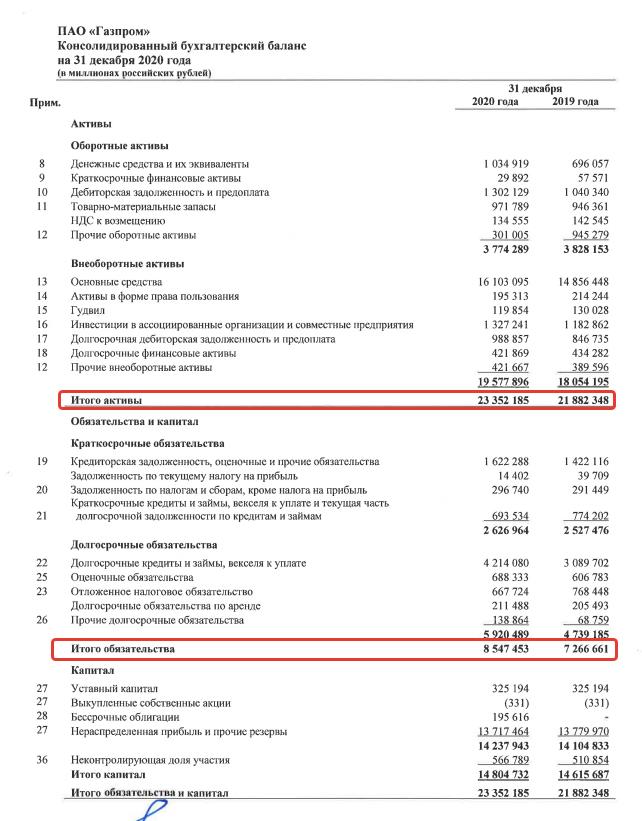 Мультипликатор P/BV (цена / балансовая стоимость): что это и как рассчитать