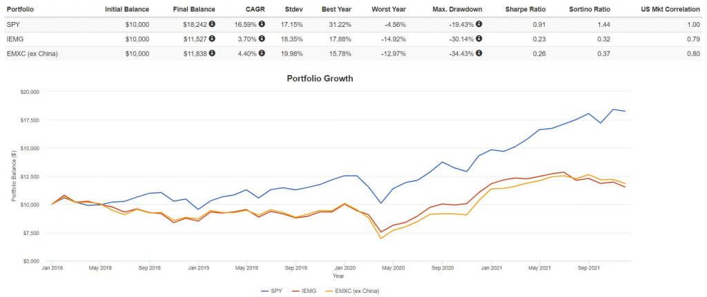 Новый фонд от FinEx – FXEM – экспозиция на развивающие рынки без Китая и Индии