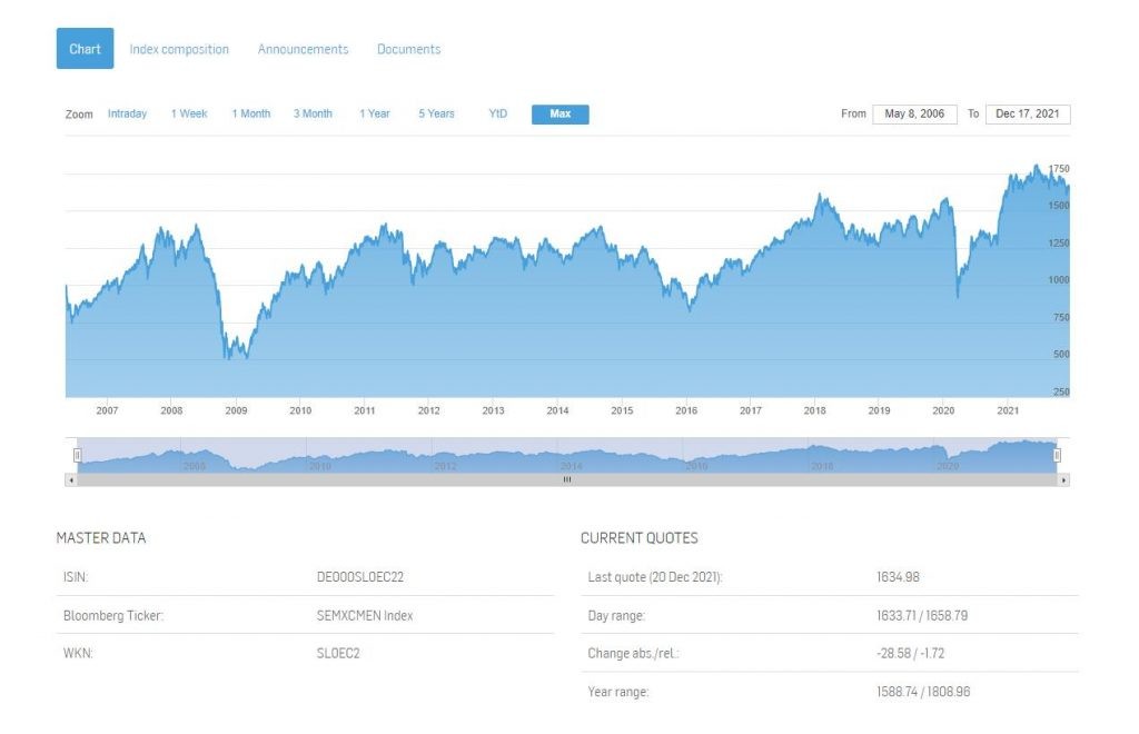 Новый фонд от FinEx – FXEM – экспозиция на развивающие рынки без Китая и Индии