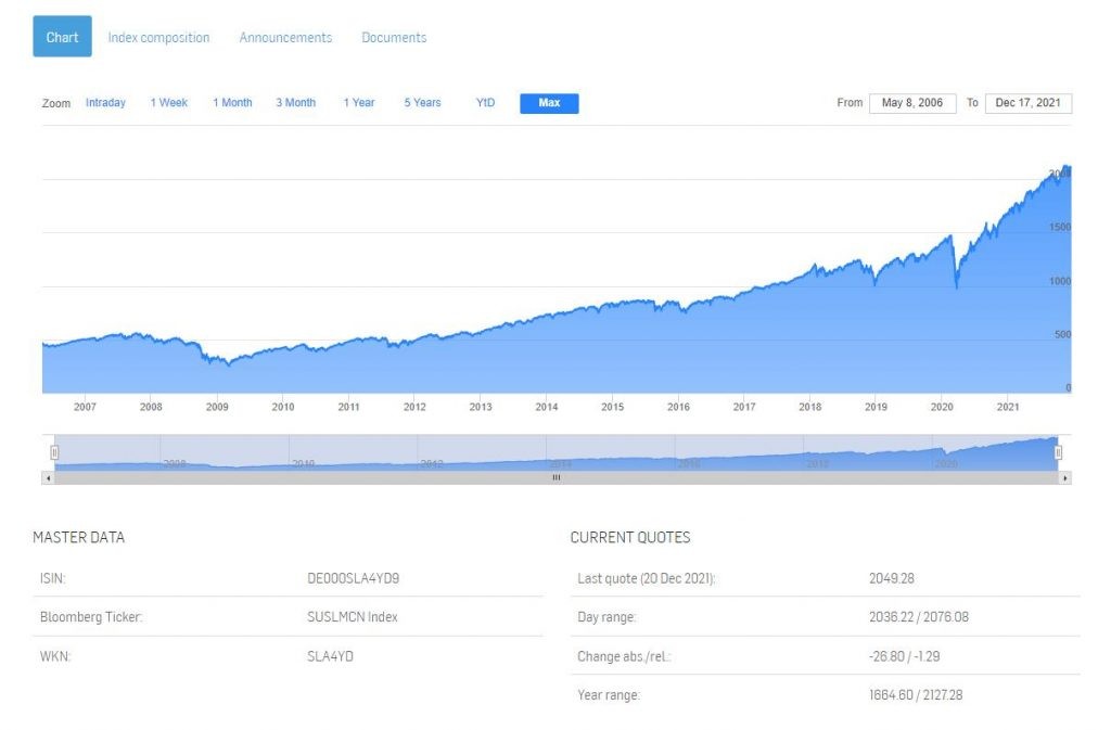 Новый фонд от FinEx – FXEM – экспозиция на развивающие рынки без Китая и Индии