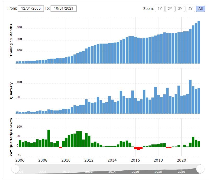 Что такое обязательства компании (Liabilities)