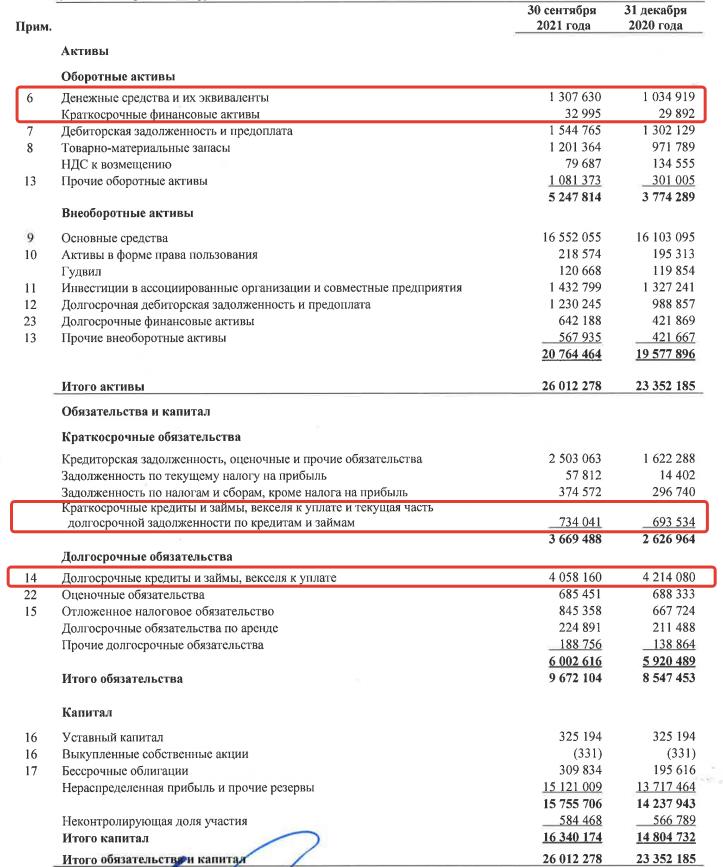 Что такое обязательства компании (Liabilities)