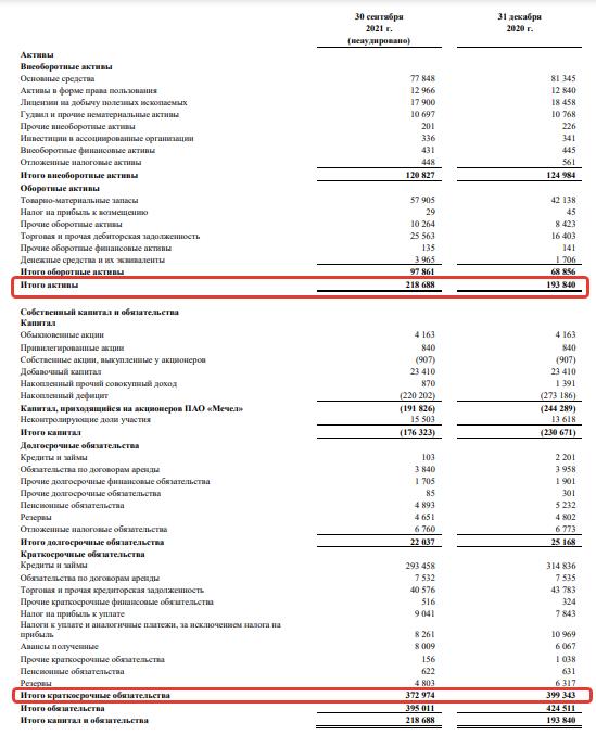 Что такое обязательства компании (Liabilities)