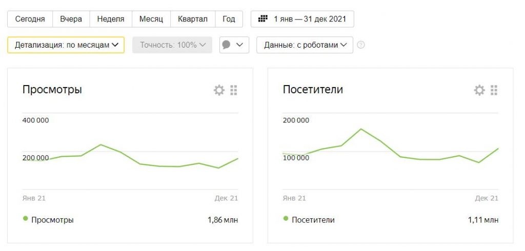 Итоги 2021 года: как провел этот год Инвестор-Альфа