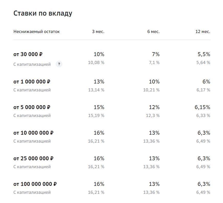 Как работает счёт «Ежедневный %»