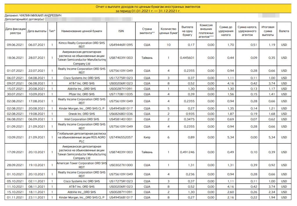Как рассчитать и задекларировать налог с дивидендов иностранных акций (США, Кипр, Германия, Тайвань и др.)