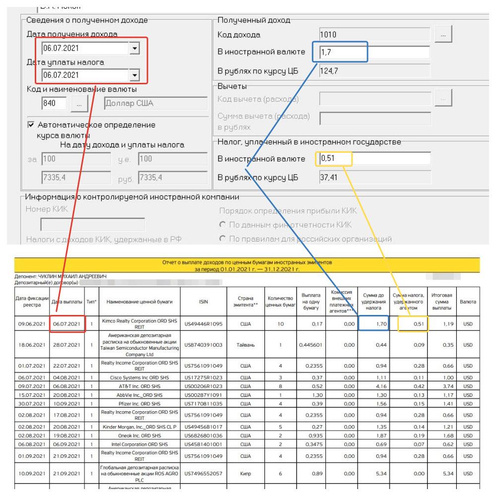 Как рассчитать и задекларировать налог с дивидендов иностранных акций (США, Кипр, Германия, Тайвань и др.)