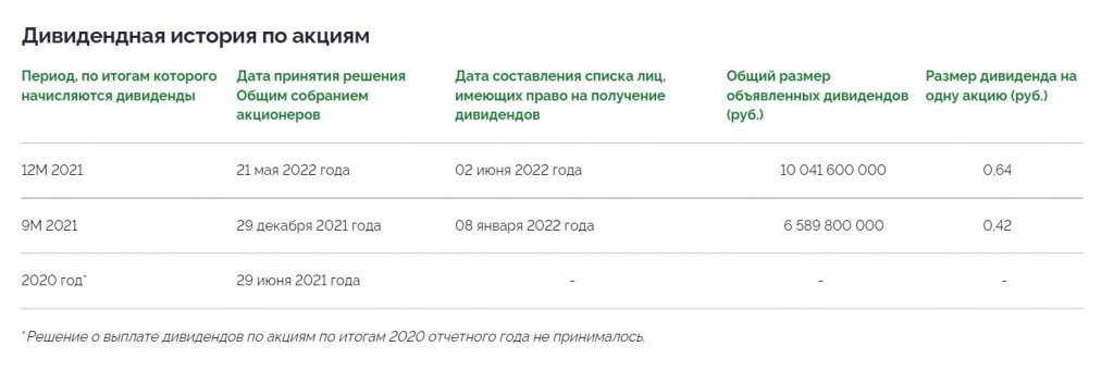 Обзор Сегежи: растущий бизнес и дивиденды