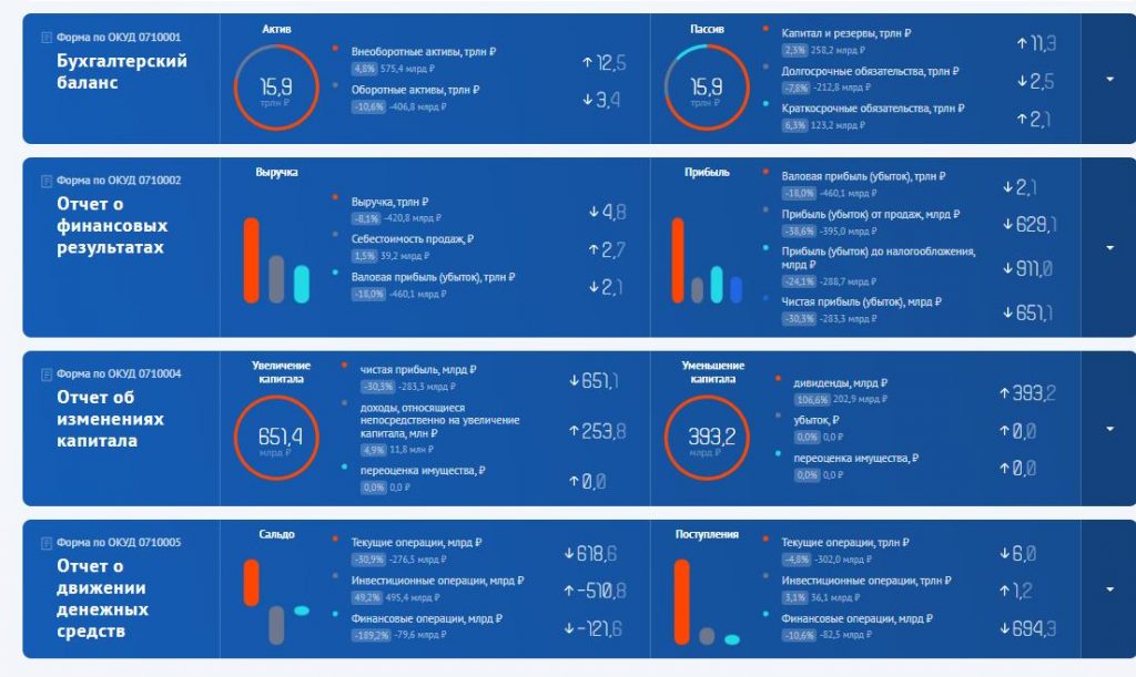 Где смотреть финансовую отчетность компаний?
