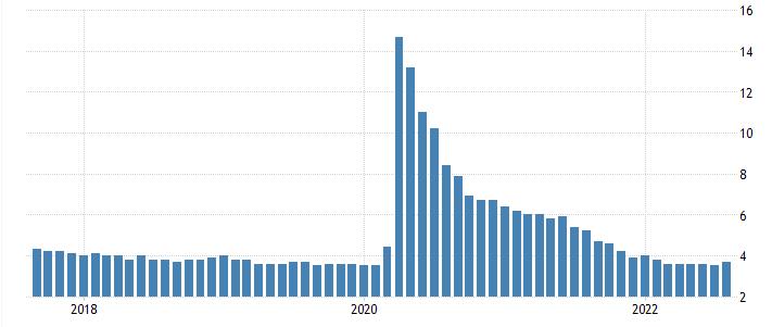 Последствия кризиса 2022 года