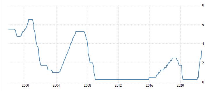 Последствия кризиса 2022 года