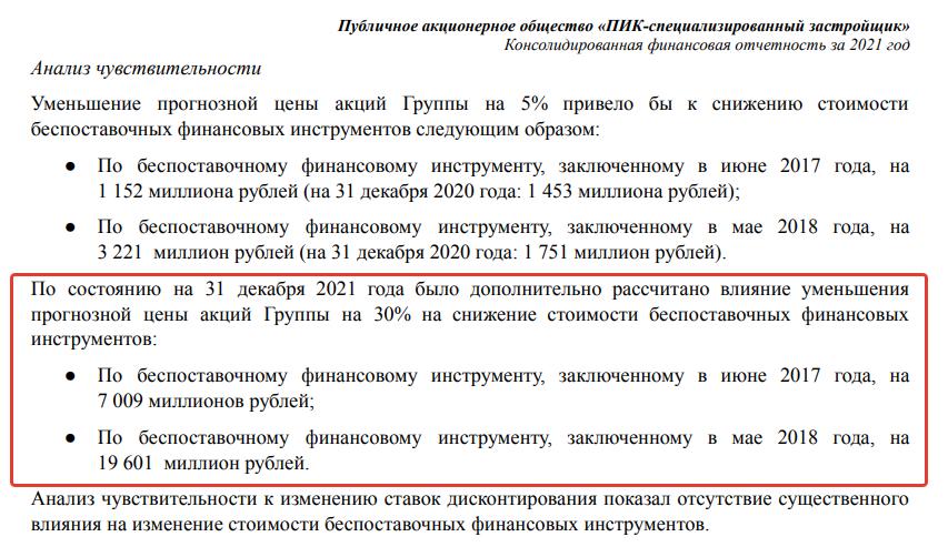 Разбор компании ПИК: будет ли прибыль в 2022 году?