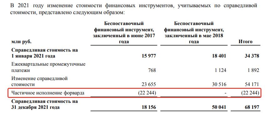 Разбор компании ПИК: будет ли прибыль в 2022 году?