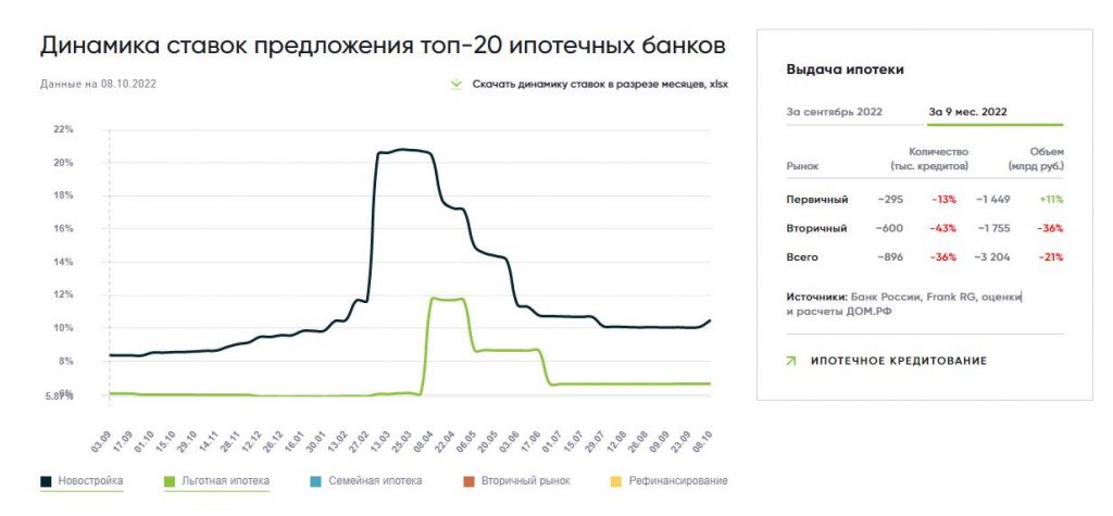 Разбор компании ПИК: будет ли прибыль в 2022 году?