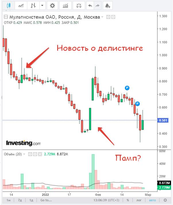 Какие российские акции ждёт делистинг?