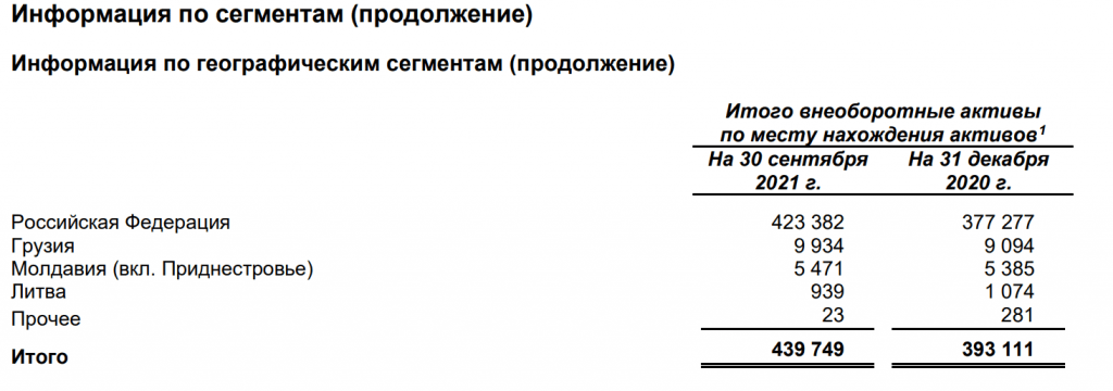 По проводам Интер РАО