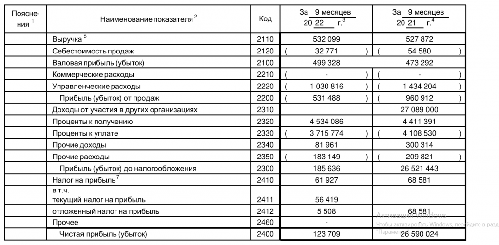 Магнит и его "акции"