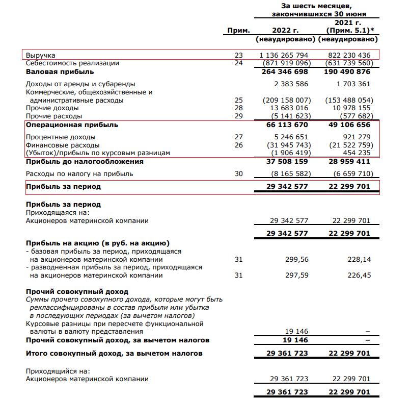 Магнит и его "акции"