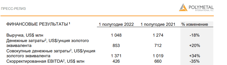 Полиметалл, можно ли озолотиться?